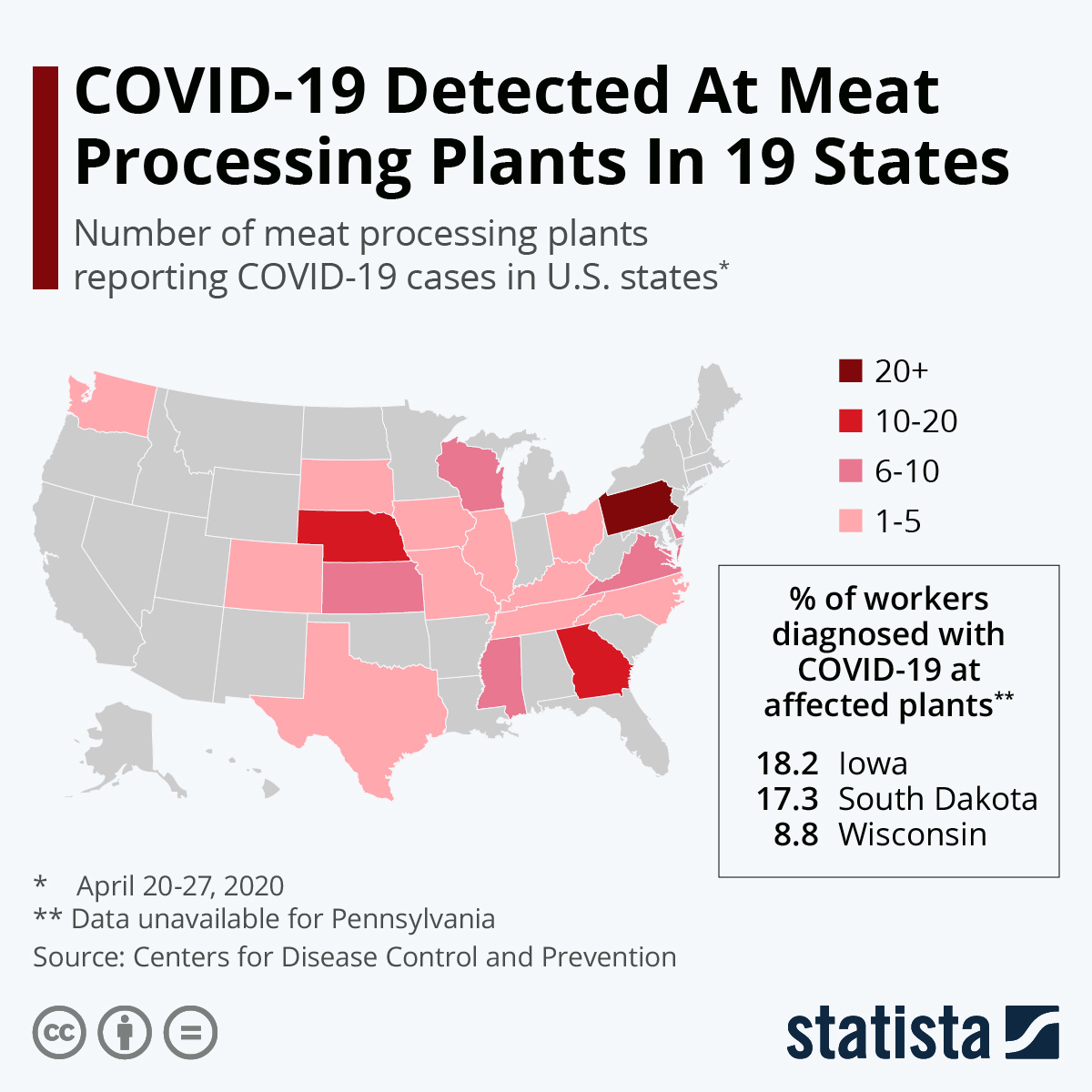 Infographic: COVID-19 Detected At Meat Plants In 19 U.S. States | Statista