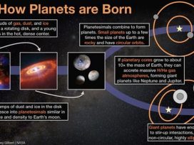 A diagram showing how planets form