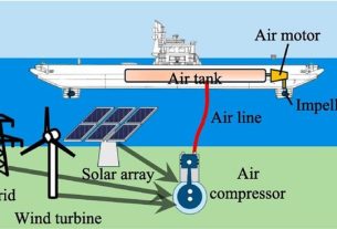 pneumatic propulsion
